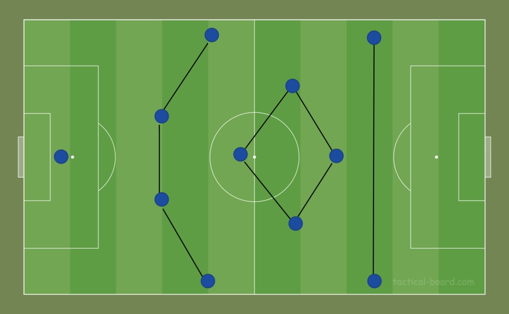 Полузащита в схеме 4-4-2