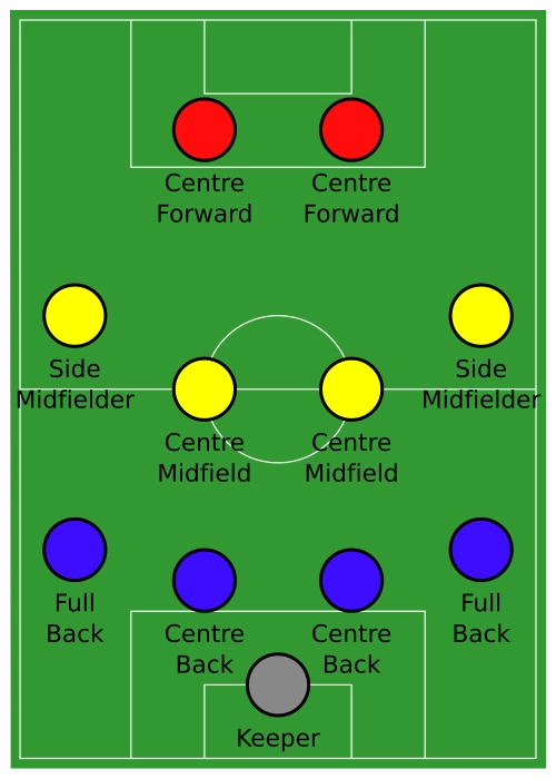 название игроков на схеме 4-4-2