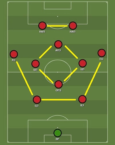 Взаимодействие линий в схеме 4-4-2