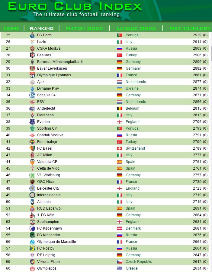 Топ рейтинг команд. Топ игроки стандофф. Топ рейтинг команд. Топ рейтинг команд. Топ рейтинг.
